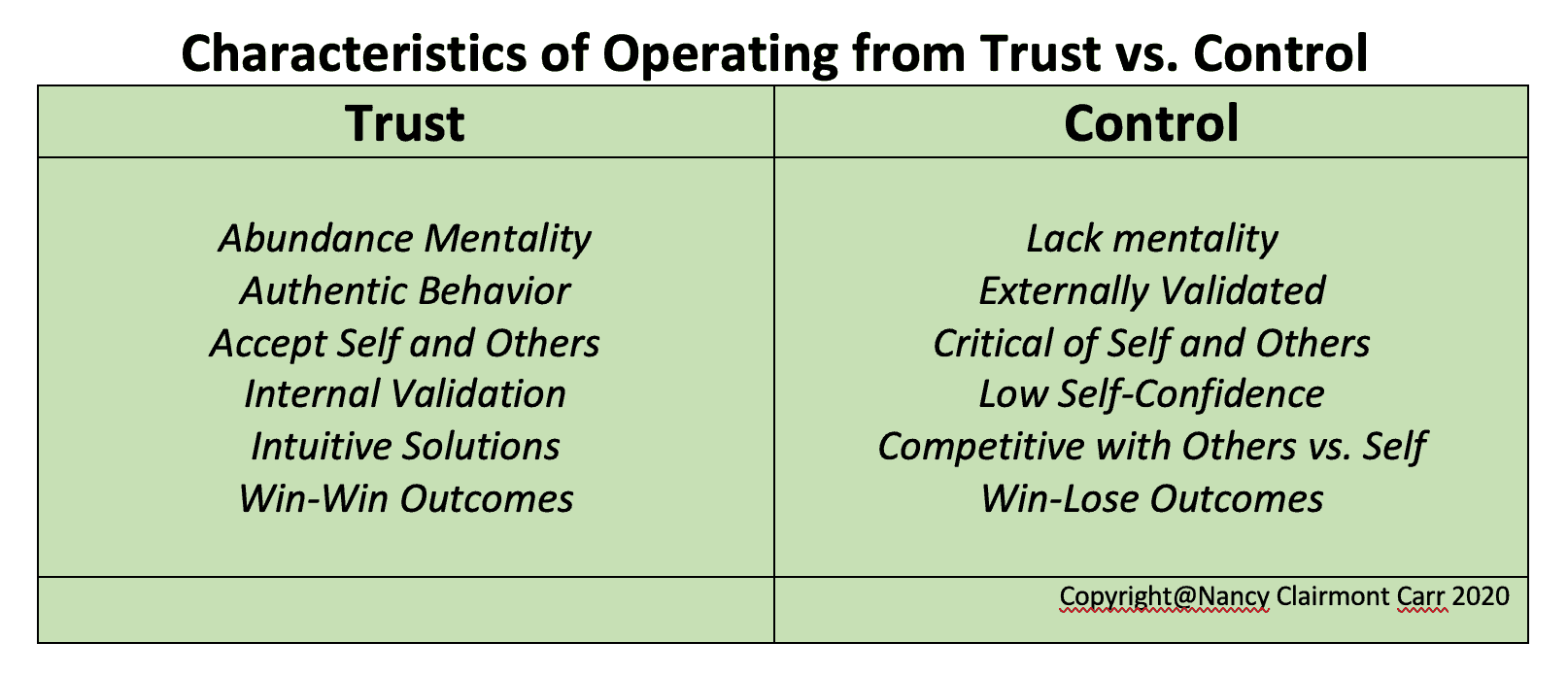 trust vs control to surrender